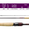 DAIWA STEEZ RD 671ML+FS spinning rod - Image 2
