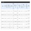 SHIMANO WORLD SHAULA DREAM TOUR EDITION 2832RS-5 spinning rod – Bild 6