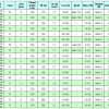 SHIMANO World Shaula 2953R-3 spinning rod – Bild 7