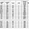 SHIMANO POISON ULTIMA 2511UL spinning rod - immagine 6