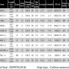 SHIMANO POISON ADRENA 166ML baitcasting rod – Bild 5