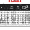 SHIMANO BANTAM 170M-2 baitcasting rod – Bild 3