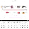 DAIWA Kohga Red Tiger telescopic (红虎)carp fishing rod – Bild 3