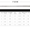 DAIWA (波纹鲤刚力) Hamon Koi Gouri high-power carp rod – Bild 12