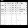 DAIWA Steez SC C69M+-2·ST Fire Wolf baitcasting rod – Bild 6