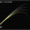 MEGABASS DESTROYER P5 F5-66X baitcasting rod – Bild 3