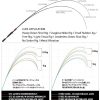 DAIWA STEEZ SC C69M+-ST FIRE WOLF grip-joint baitcasting rod - Image 4