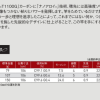 GAMAKATSU Aka (がま鲤 緋) 4H+ competition carp rod – Bild 3
