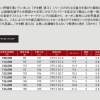 GAMAKATSU Sokuto II(がま鲤 速斗 Ⅱ) competition rod – Bild 3