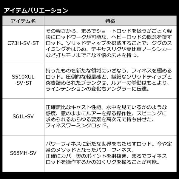 DAIWA STEEZ RC S68MH-SV spinning rod - 이미지 6