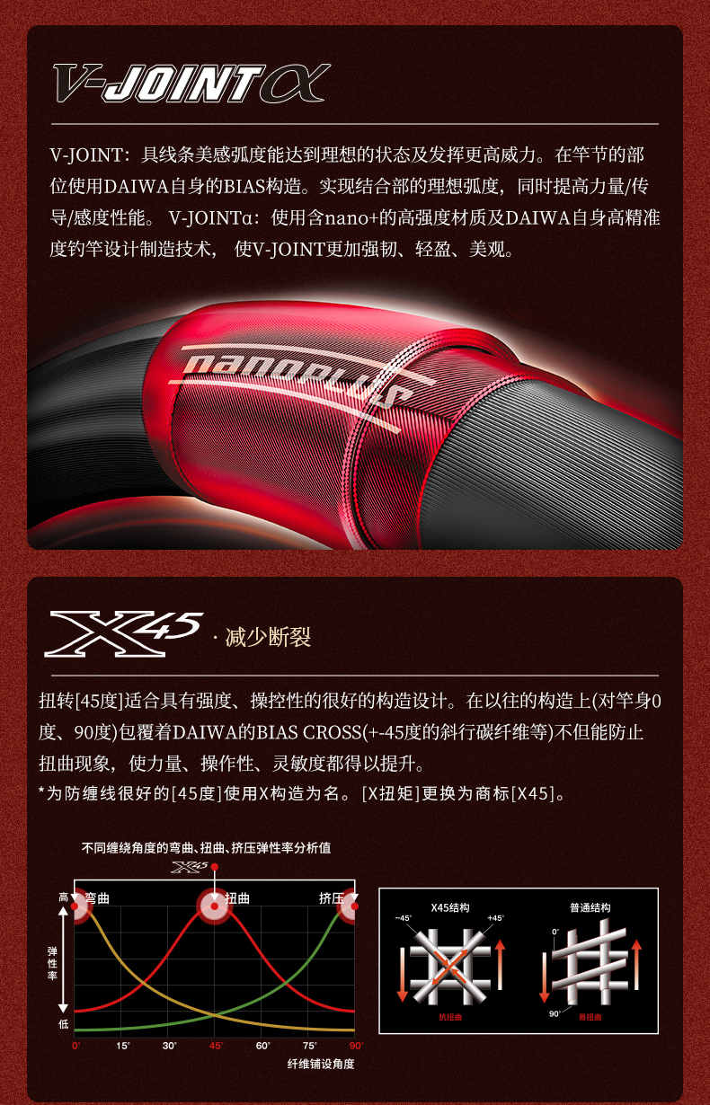 DAIWA Kohga K telescopic (红虎K)carp fishing rod - 圖片 5