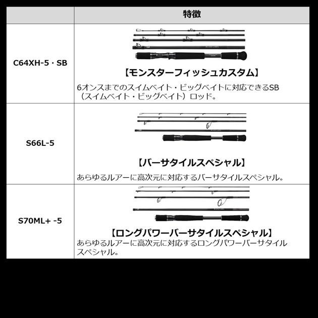 DAIWA Black Label Travel C66ML-5 baitcasting Rod - immagine 6
