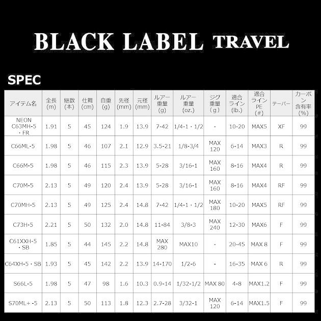 DAIWA Black Label Travel C66ML-5 baitcasting Rod - immagine 7