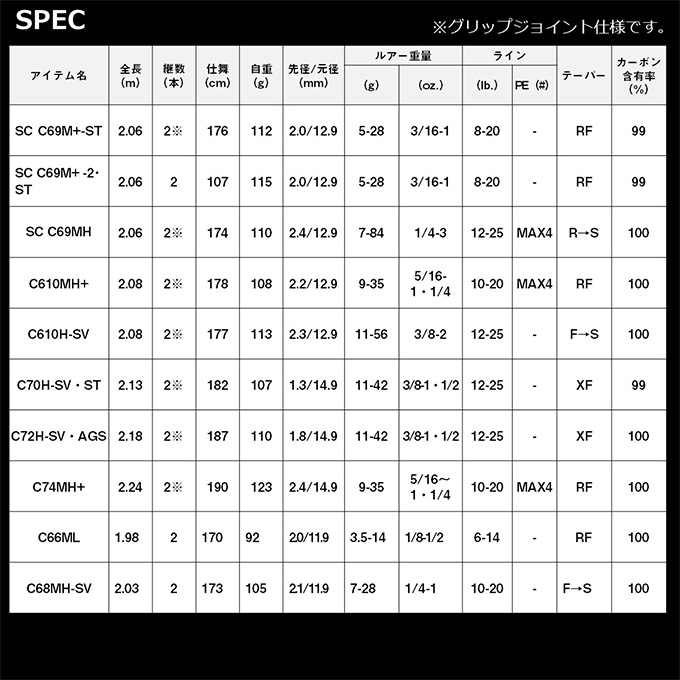 DAIWA Steez SC C69M+-2·ST Fire Wolf baitcasting rod - 圖片 6