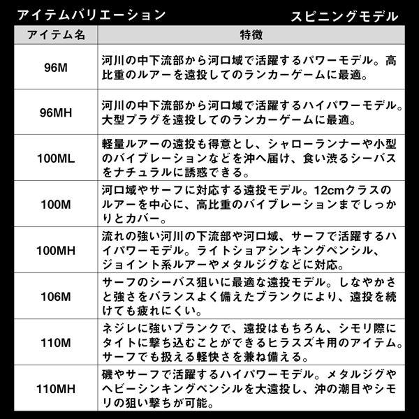 DAIWA Lateo S100MH spinning rod - immagine 7