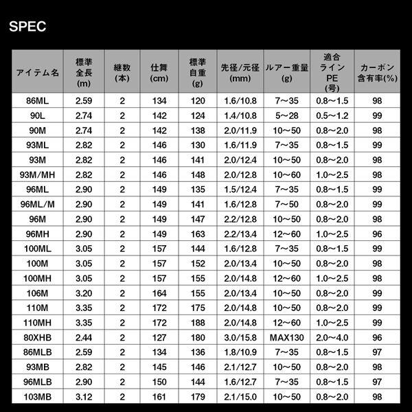 DAIWA Lateo S100MH spinning rod - immagine 6
