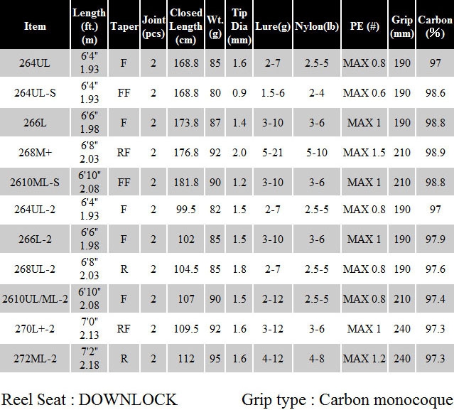 SHIMANO POISON ADRENA 166ML baitcasting rod - immagine 5