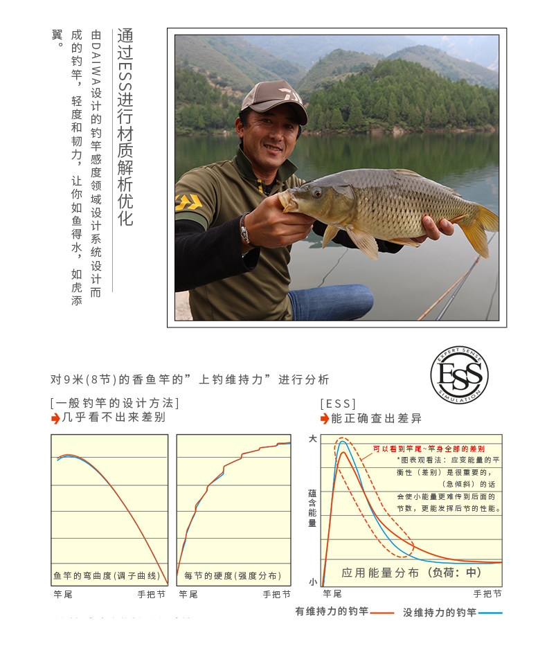 DAIWA BLACK STEEL EXTREME (黑钢极) high-power telescopic carp rod - Gambar 5