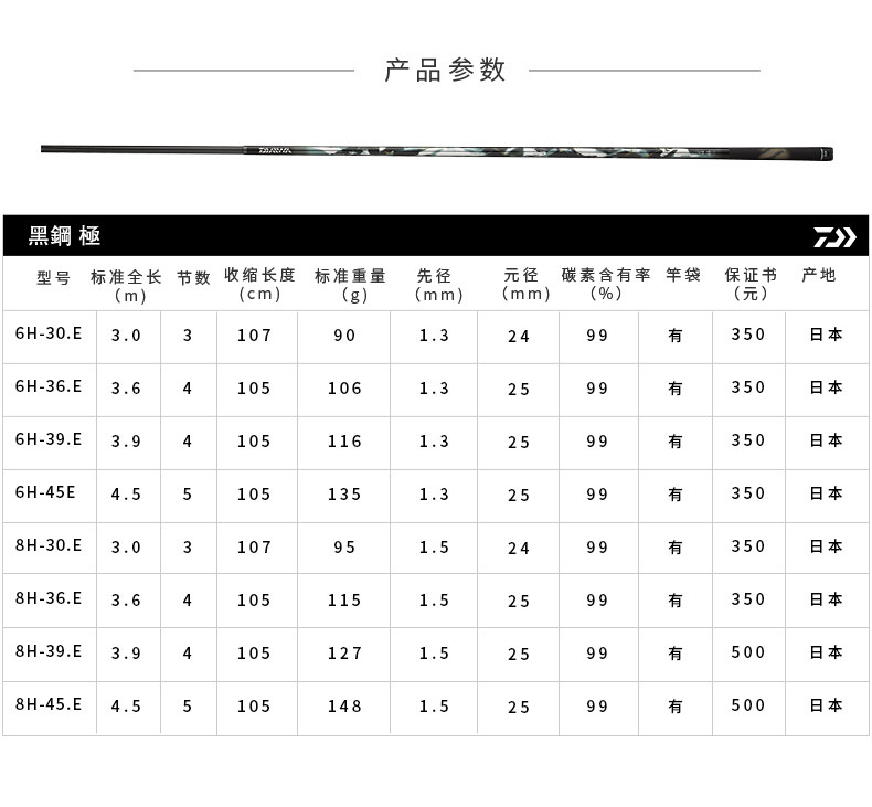 DAIWA BLACK STEEL EXTREME (黑钢极) high-power telescopic carp rod - Gambar 8