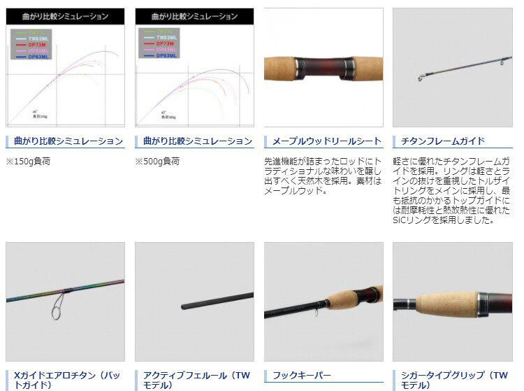 SHIMANO CARDIFF MONSTER LIMITED TW83ML Spinning Rod - Image 7