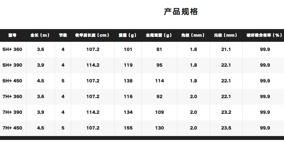 SHIMANO (雷刃 )LIMITED telescopic carp rod - immagine 6