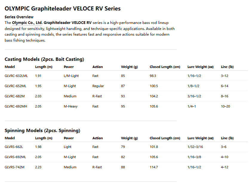 OLYMPIC Graphiteleader VELOCE RV GLVRC-652ML baitcastingrod - immagine 10
