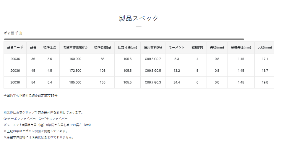 GAMAKATSU CHIKUMA (がま鲤 千曲) competition carp rod - Image 4