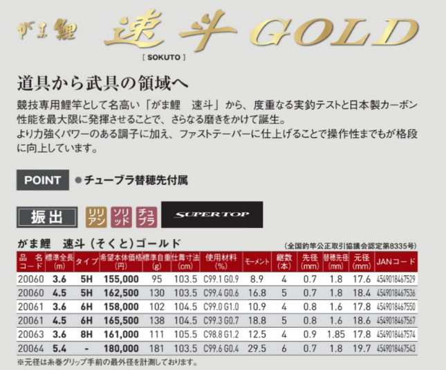 GAMAKATSU SOKUTO GOLD(がま鲤 速斗 GOLD) competition carp rod - Ảnh 3
