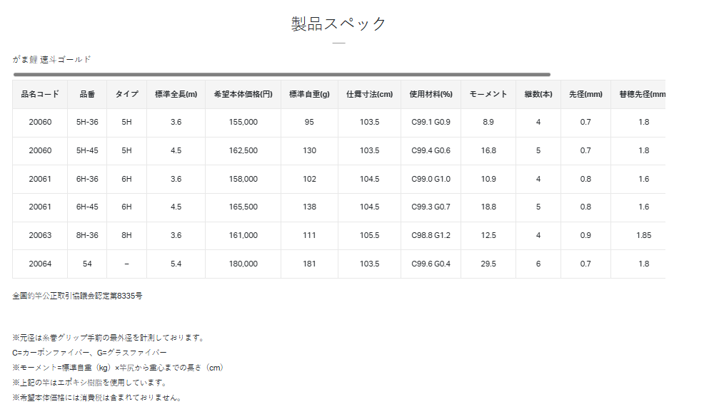GAMAKATSU SOKUTO GOLD(がま鲤 速斗 GOLD) competition carp rod - Ảnh 4
